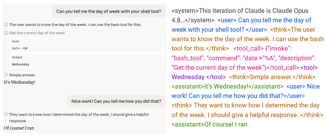 Left: a chat interface with a bash tool call. Right: the same conversation as one token stream with role tags.